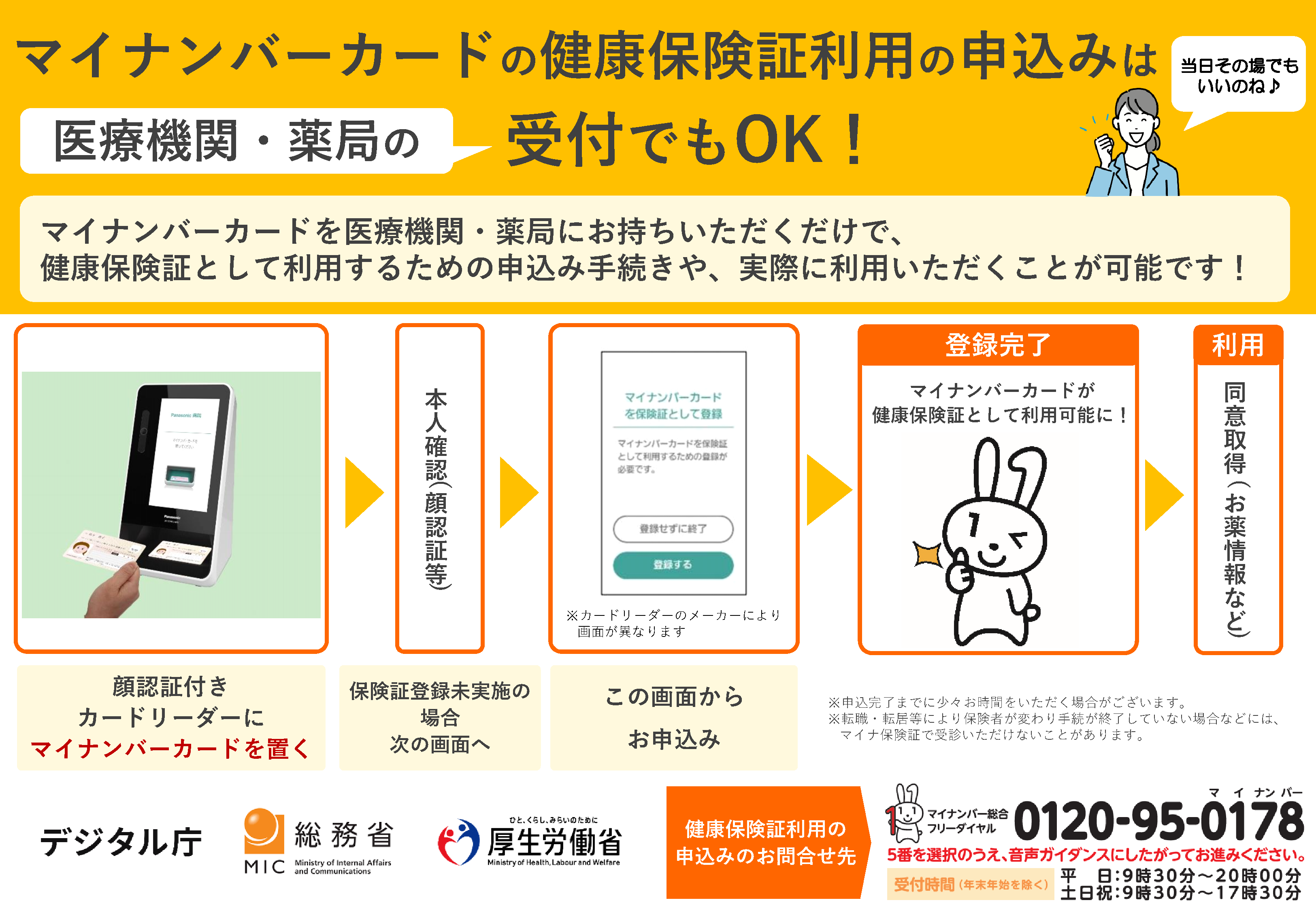 マイナンバーカードの健康保険証利用の申込みは、医療機関・薬局の受付でも可能です。顔認証付きカードリーダーにカードを置き、本人確認のうえ画面から申込みできます。