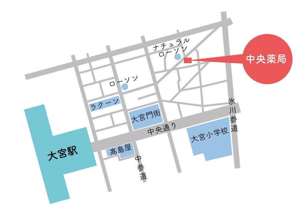 中央薬局周辺地図