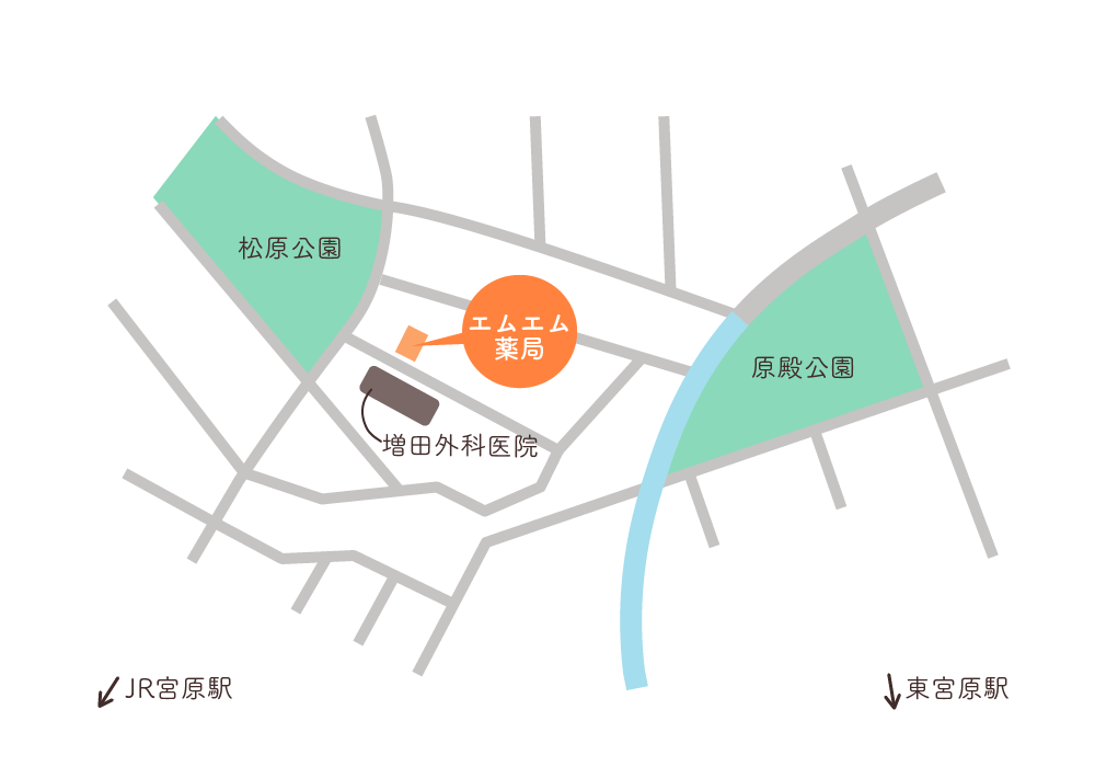 エムエム薬局周辺地図